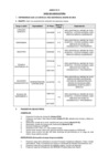 Vista preliminar de documento AVISO DE CONVOCATORIA - R.A MADRE DE DIOS 17.02.26
