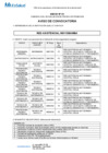 Vista preliminar de documento AVISO DE CONVOCATORIA - R.A MOYOBAMBA 17.02.26