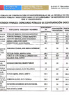 Vista preliminar de documento RESULTADOS FINALES. Publicado el martes 17 de febrero del año 2026 a las 15:04 horas.