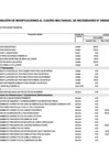 Vista preliminar de documento MODIFICACION CUADRO DE NECESIDADES 020