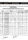Vista preliminar de documento CUADRO PRELIMINAR DE RESULTADOS DE EVALUACIÓN. Publicado el miércoles 18 de febrero del año 2026 a las 08:47 horas.