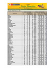 Vista preliminar de documento Reporte de Ingreso y Precios en el Mercado MAYORISTA DE FRUTAS Nº2 - 18/02/2026