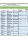 Vista preliminar de documento RESULTADOS DE LA EVALAUCION DE CONOCIMIENTOS PROCESO CAS N 001-2026-MPCP-CEPCAS