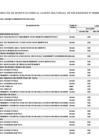 Vista preliminar de documento Aprobación de Modificaciones al Cuadro Multianual de Necesidades N° 00000002-2026