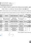 Vista preliminar de documento RESULTADOS EVALUACION DE CONOCIMIENTOS - PROCESO CAS N.º 001-2026-HJATCH