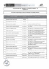Vista preliminar de documento CAS-008-2026-RESULTADOS DE VERIFICACION REQUISITOS MINIMOS- EVALUACION CURRICULAR