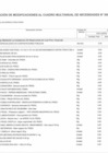 Vista preliminar de documento ANEXO N°06 APROBACIÓN DE MODIFICACIONES AL CUADRO MULTIANUAL DE NECESIDADES N°000004