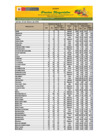 Vista preliminar de documento Reporte de Ingreso y Precios en el Mercado MAYORISTA DE FRUTAS Nº2 - 20/02/2026