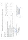 Vista preliminar de documento Aprobación de modificaciones al cuadro multianual de necesidades N° 00000005