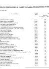 Vista preliminar de documento Modificación al Cuadro Multianual de Necesidades N°021-2026