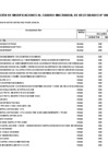 Vista preliminar de documento APROBACIÓN DE MODIFICACIONES AL CUADRO MULTIANUAL DE NECESIDADES N° 00000005
