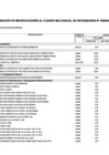 Vista preliminar de documento MODIFICACION CUADRO DE NECESIDADES 022