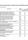 Vista preliminar de documento MODIFICACION CUADRO DE NECESIDADES 024