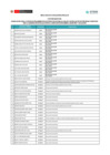Vista preliminar de documento 20-02-2026 I 03. Resultado de Evaluación Curricular