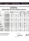 Vista preliminar de documento PUBLICACIÓN FINAL DEL CUADRO DE MÉRITOS. Publicado el lunes 23 de febrero del año 2026 a las 07:45 horas.