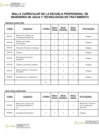Vista preliminar de documento MALLA CURRICULAR DE LA ESCUELA PROFESIONAL DE INGENIERÍA DE AGUA Y TECNOLOGÍAS DE TRATAMIENTO