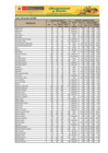 Vista preliminar de documento Reporte de Ingreso y Precios en el Mercado Mayorista de Frutas Nº 2 - 06/07/20