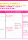 Vista preliminar de documento PROTOCOLOS SECTORIALES SANITARIOS Y CRITERIOS DE FOCALIZACIÓN TERRITORIAL DE LAS ACTIVIDADES HABILITADAS FASE 1.pdf