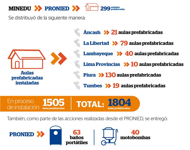 Cabe precisar que como parte de la atención a la emergencia, se instalaron: