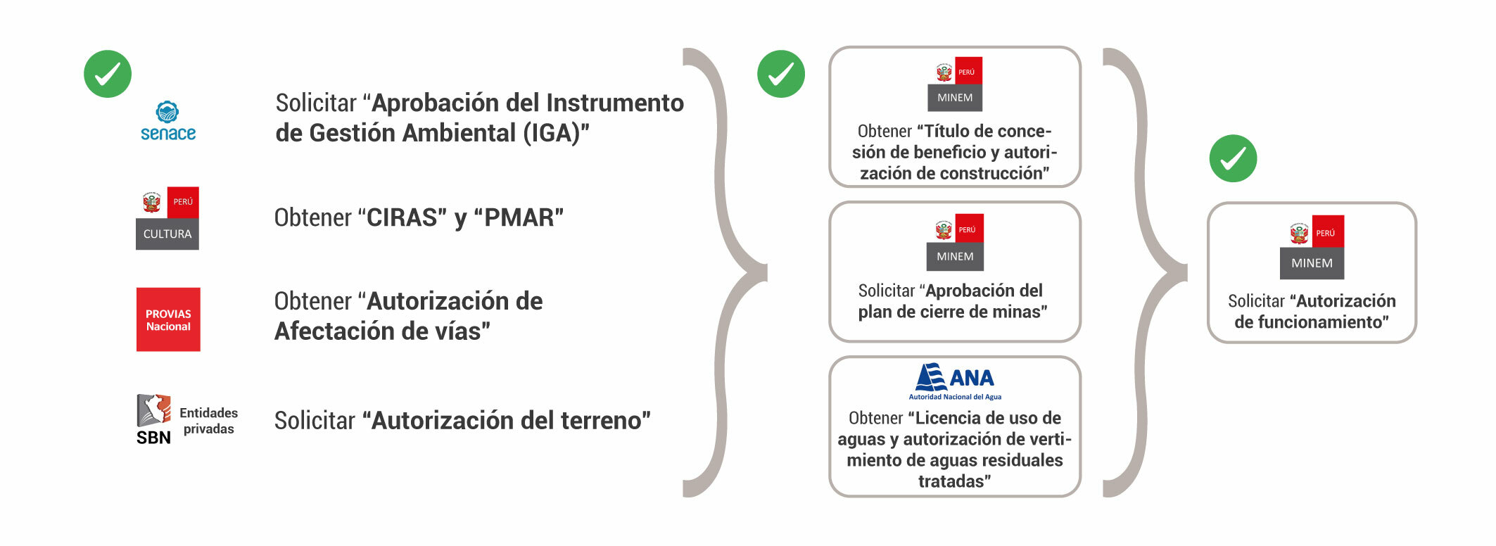 Concesión de beneficio