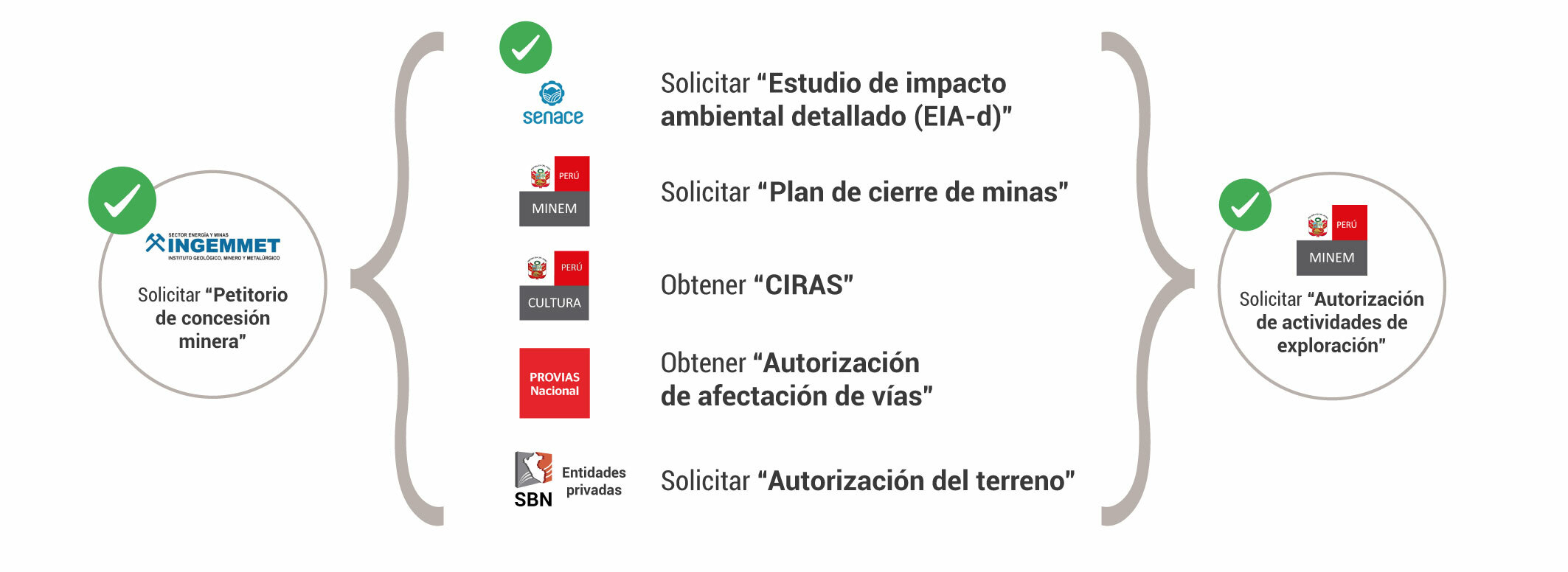 Modificación de explotación minera con impactos ambientales negativos significativos