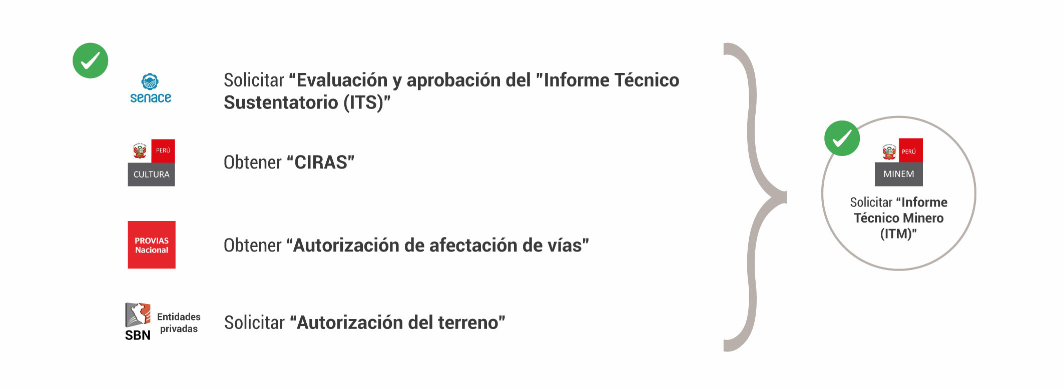 Modificación de explotación minera con impactos ambientales negativos no significativos